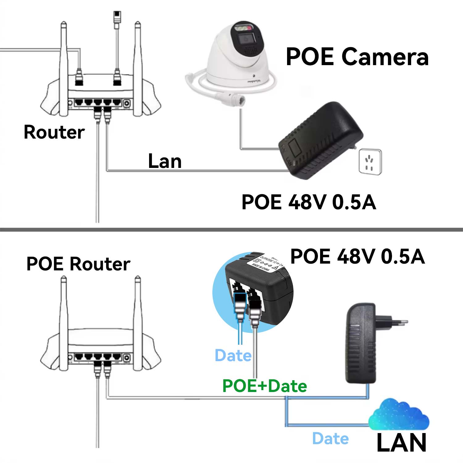Inyector POE Ethernet de 48V/1 - Power Over Ethernet reseña y precio
