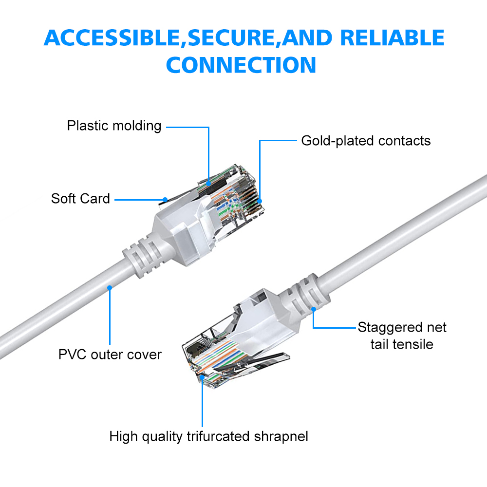 Cable Ethernet Cat5e 20m 30m 5 - Power Over Ethernet reseña y precio